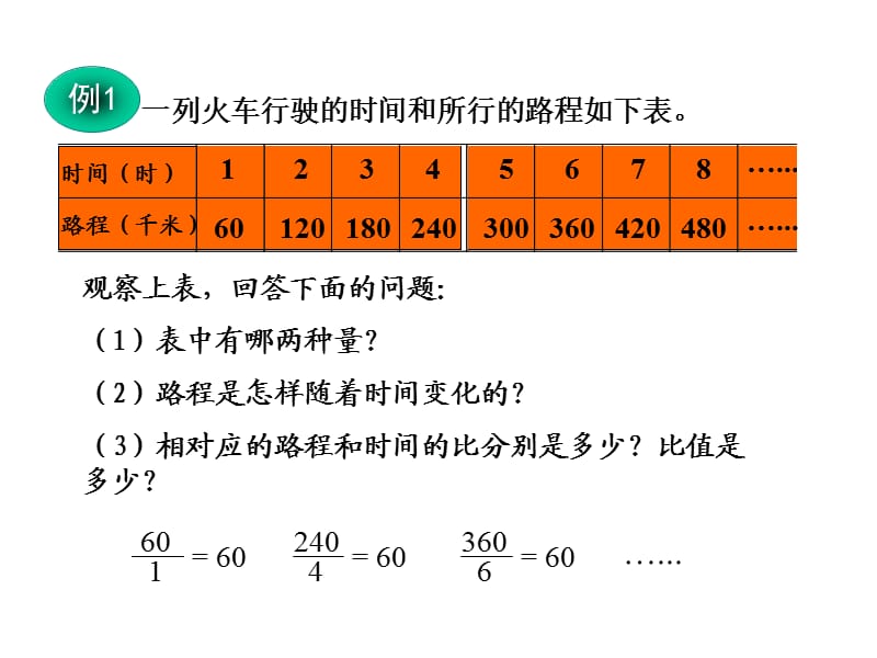 《正比例和反比例的意义》课件PPT.ppt_第2页