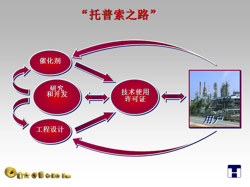 湿法制酸技术【知识探索】.ppt_第3页