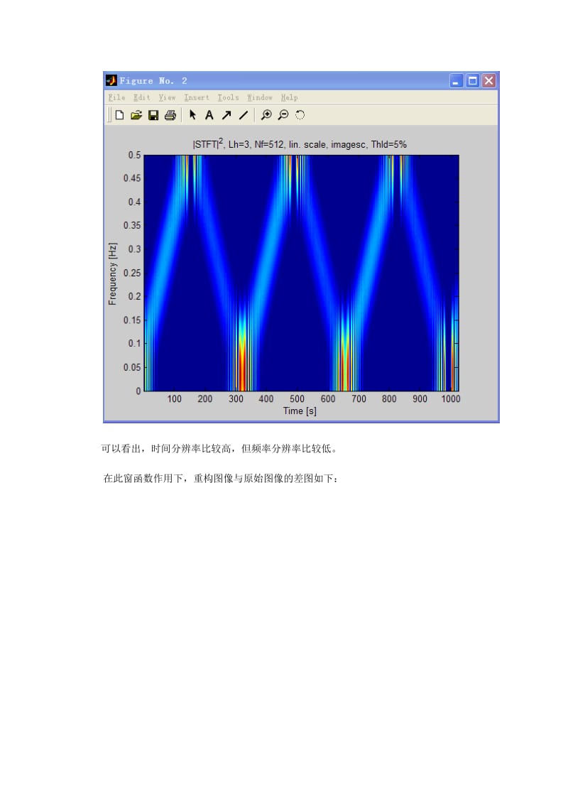 现代信号处理,信号短时傅里叶变换分析作业.doc_第2页