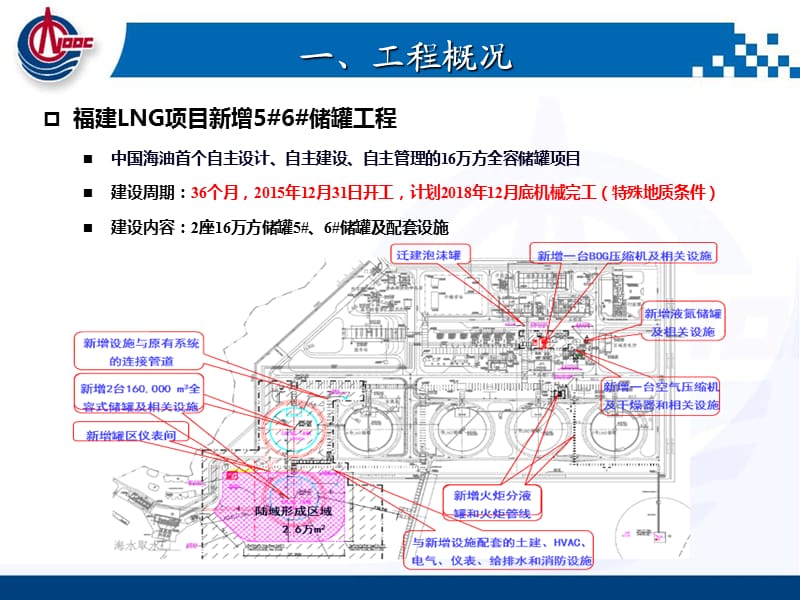 LNG储罐建设程序【谷风详析】.ppt_第2页