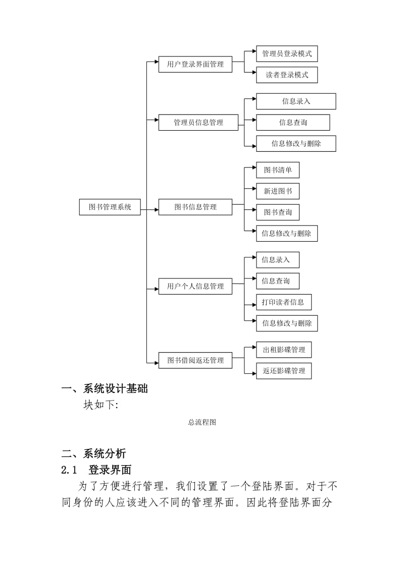 图书管理系统需求分析.doc_第1页