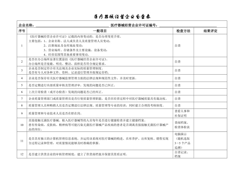 医疗器械经营企业自查表.doc_第1页