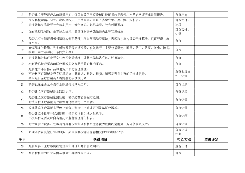 医疗器械经营企业自查表.doc_第2页