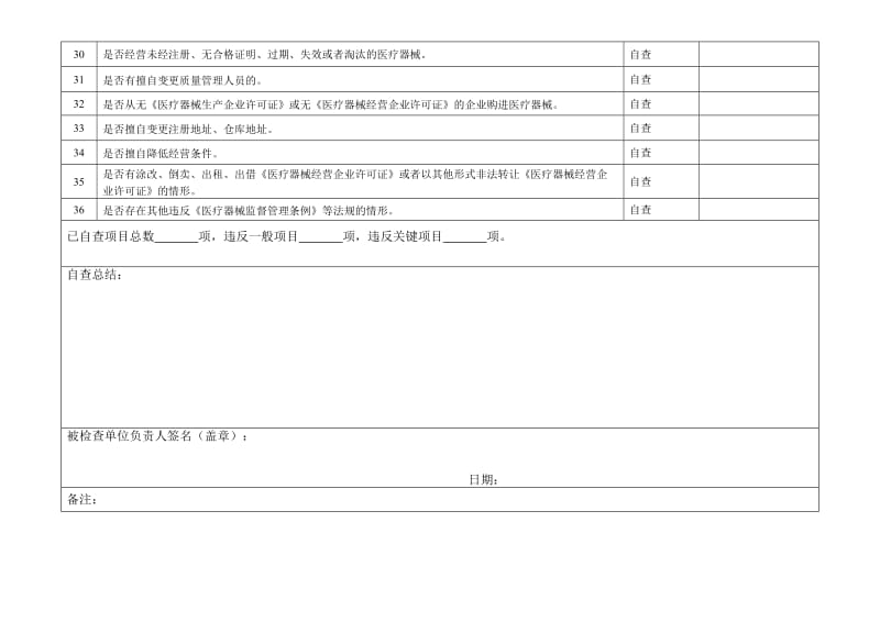 医疗器械经营企业自查表.doc_第3页