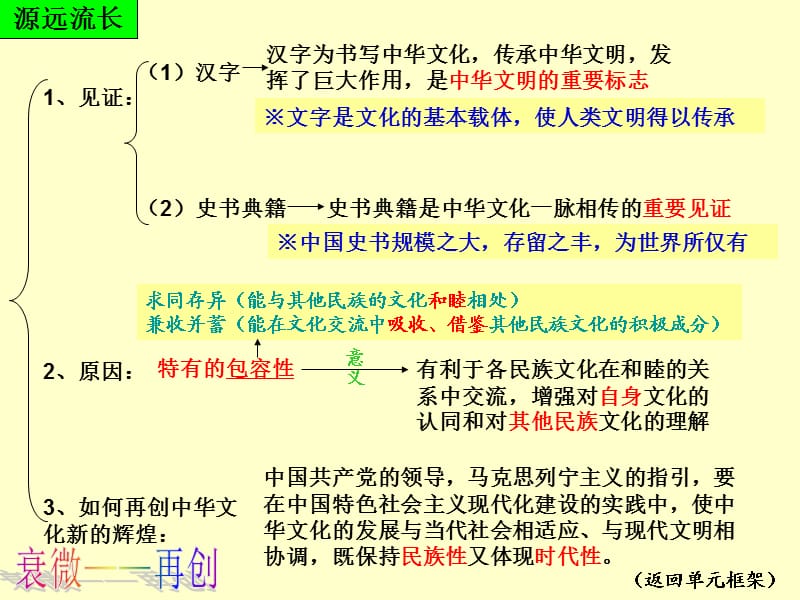 文化生活第三单元11.ppt_第2页