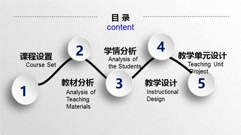 大学英语泛读说课课件.pptx_第2页