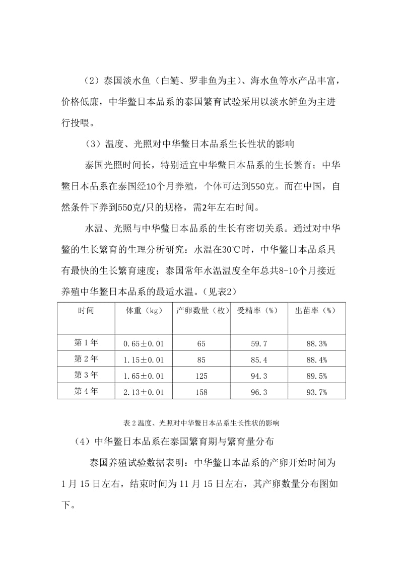 中华鳖日本品系的泰国养殖试验报告.doc_第2页