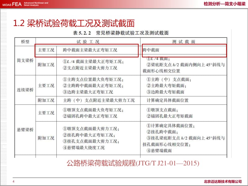 建筑施工培训 桥梁检测专题——简支小箱梁（一）.pdf_第3页