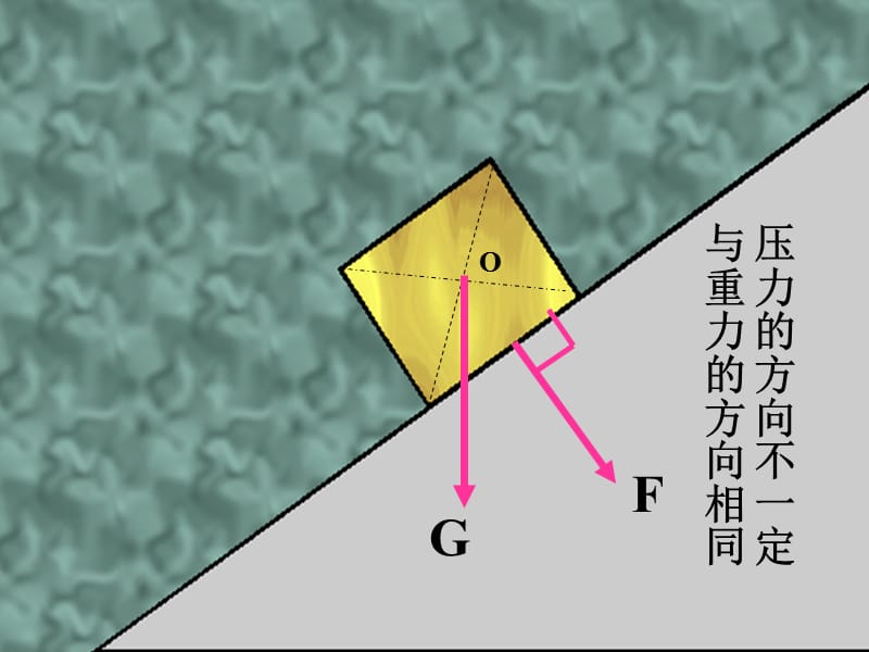 2011年中考复习课件《压力与压强》课件.ppt_第3页