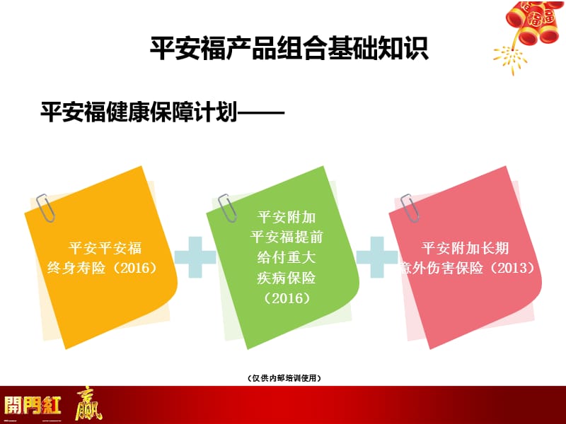 平安福产品基础知识课件.ppt_第2页