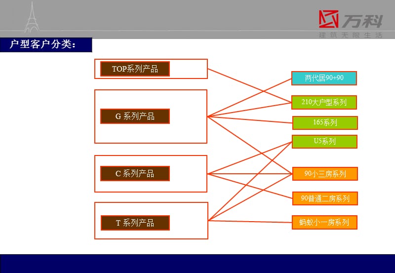 万科户型手册【行业特选】.ppt_第3页