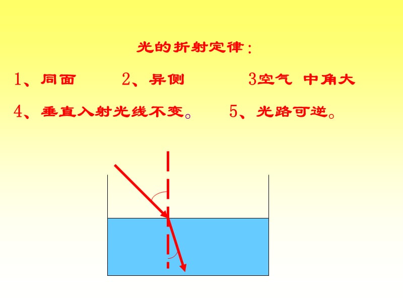 光的折射(2).ppt_第2页