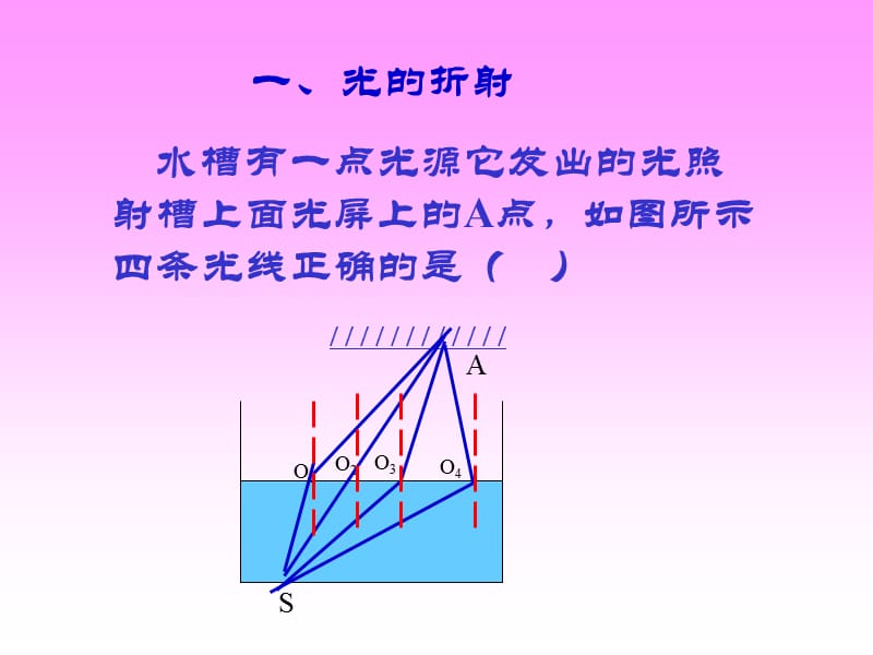 光的折射(2).ppt_第3页