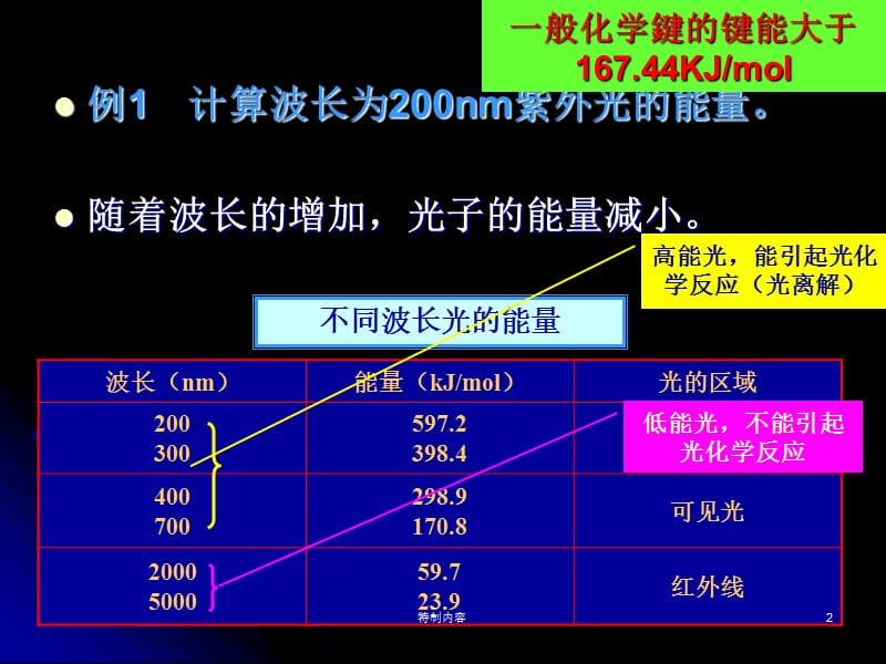 环境化学课件【专业研究】.ppt_第2页