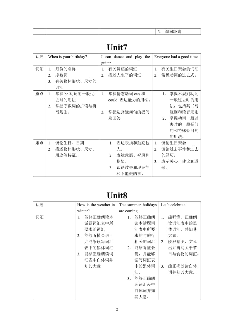 七年级下册仁爱版英语教学重难点.doc_第2页