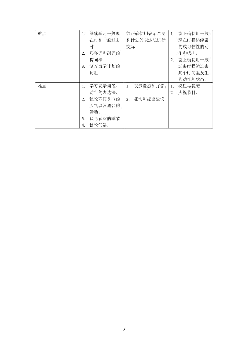 七年级下册仁爱版英语教学重难点.doc_第3页