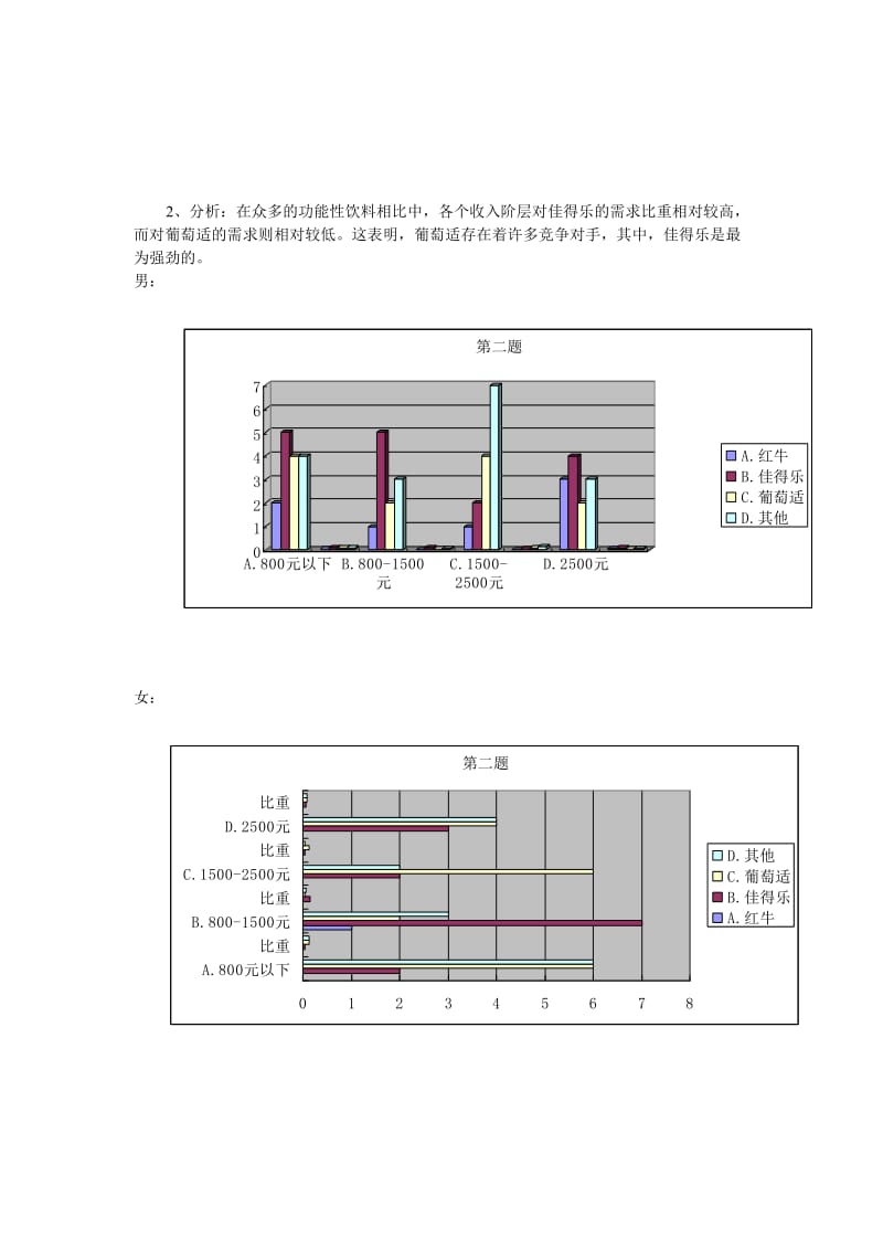 消费者对功能性饮料的需求.doc_第2页