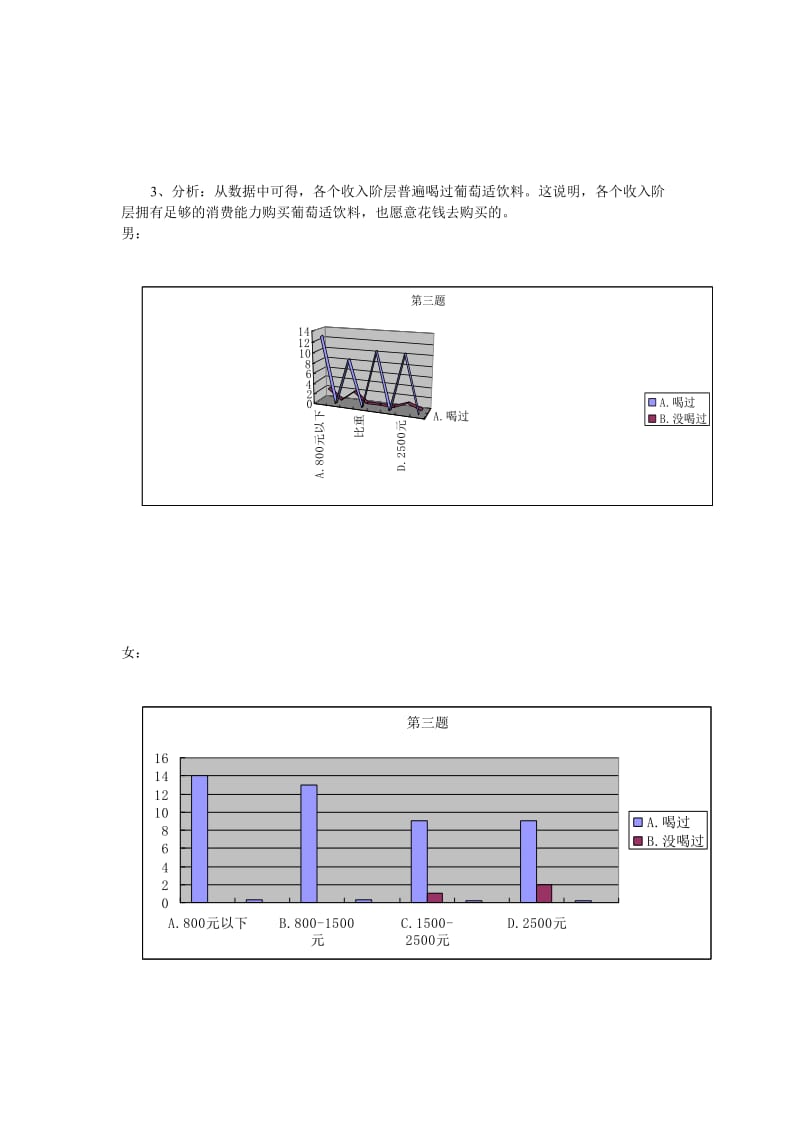 消费者对功能性饮料的需求.doc_第3页