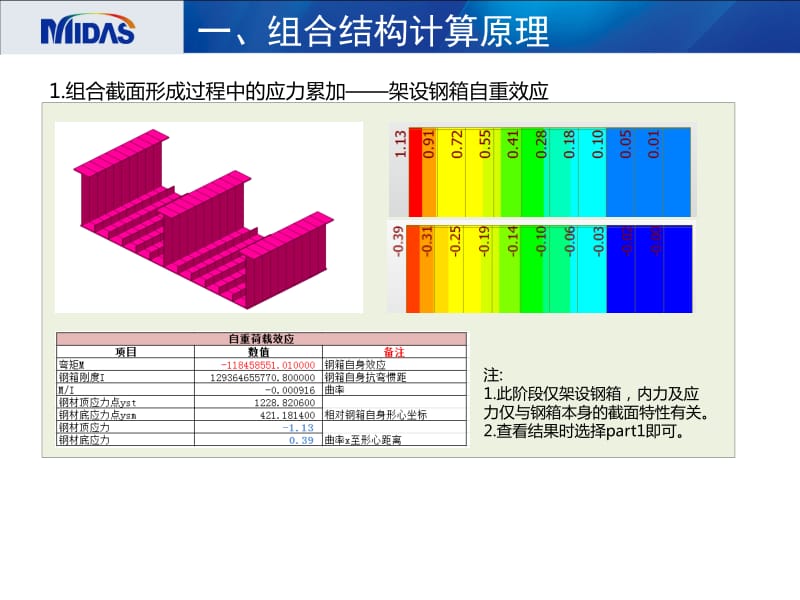 建筑施工培训课件 钢-混凝土组合梁桥.pdf_第2页