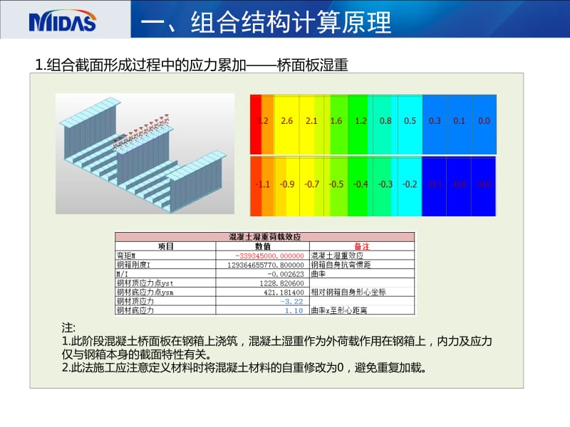 建筑施工培训课件 钢-混凝土组合梁桥.pdf_第3页