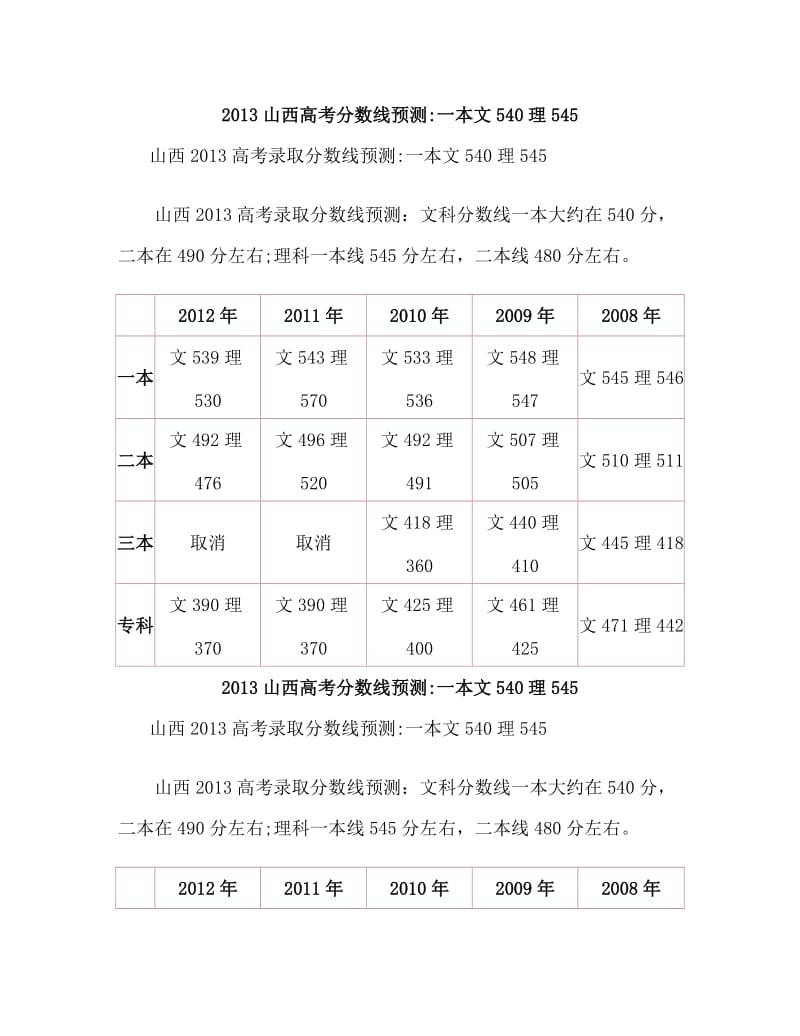 山西高考分数线预测：一本文540理545.doc_第1页