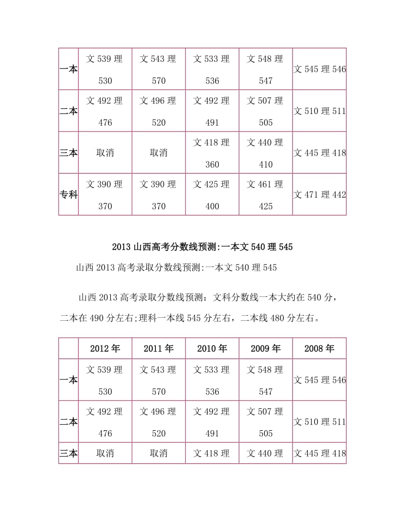 山西高考分数线预测：一本文540理545.doc_第2页