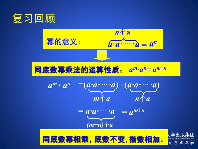 北师大版七年级数学下册《一章 整式的乘除2 幂的乘方与积的乘方幂的乘方》公开课教案_6.ppt_第2页