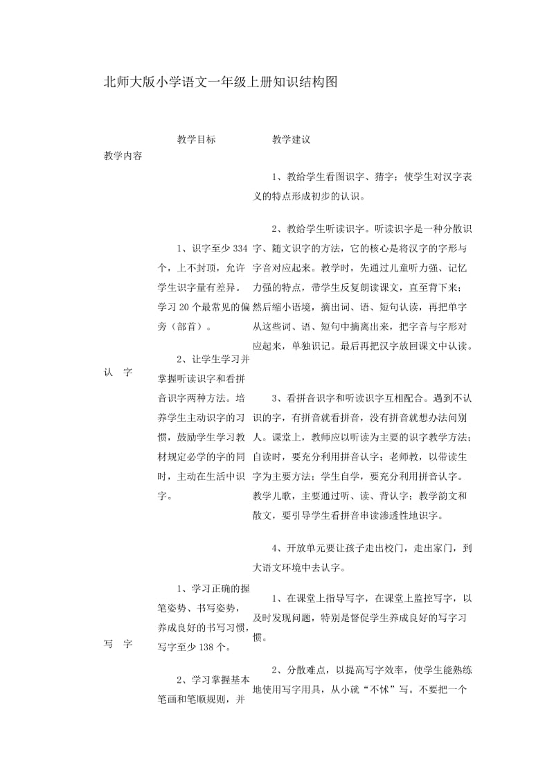 北师大版小学语文一年级上册知识结构图.doc_第1页