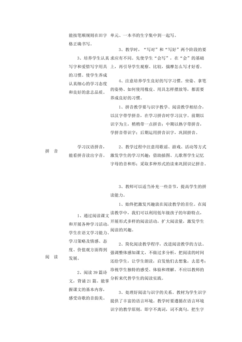 北师大版小学语文一年级上册知识结构图.doc_第2页