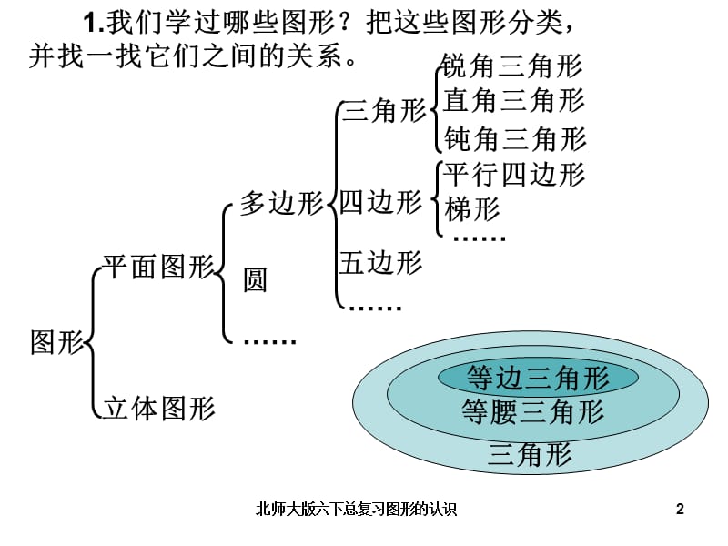 北师大版六下总复习图形的认识课件.ppt_第2页