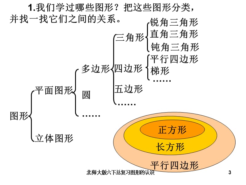 北师大版六下总复习图形的认识课件.ppt_第3页