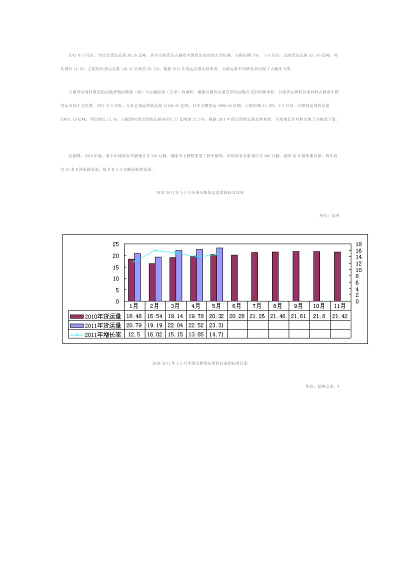 上半年国内重卡市场分析及预测.doc_第2页