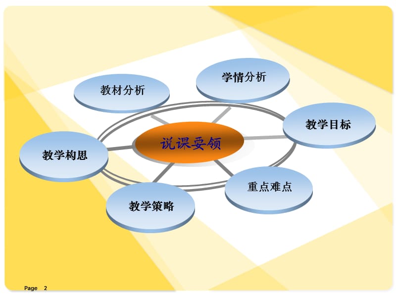 齿轮传动受力分析课件.ppt_第2页