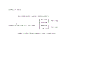 《范仲淹的故事》结构图.doc