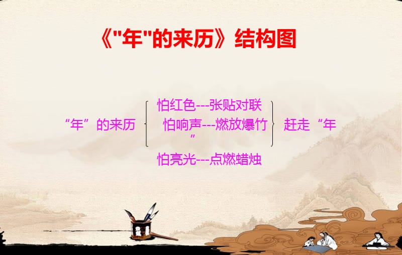 年的来历结构图.ppt_第1页