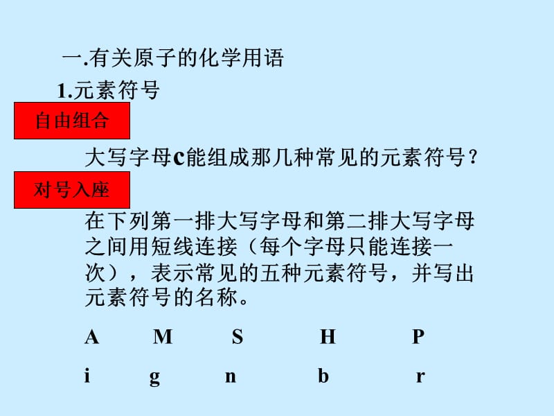 初三化学用语复习.ppt_第2页