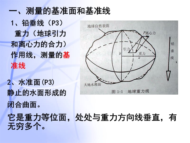 测绘专业基础与实务第一课(2017大纲要求全)课件.ppt_第3页