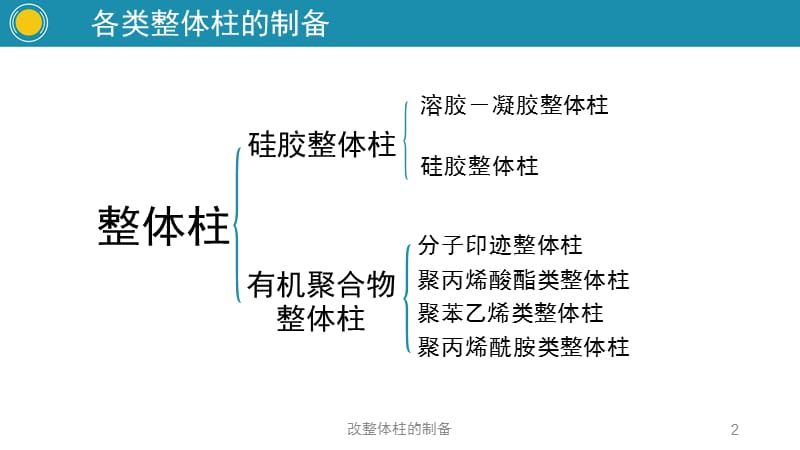 改整体柱的制备课件.pptx_第2页