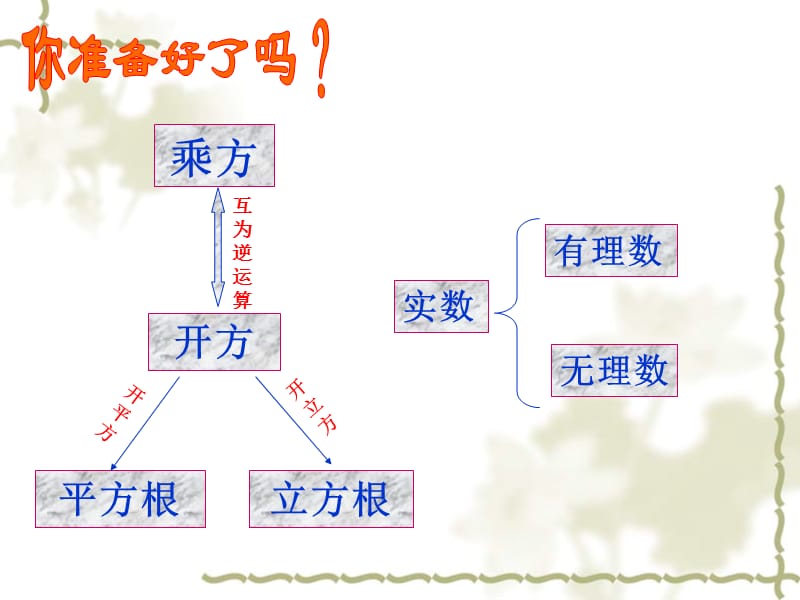 第13章实数复习课件1.ppt_第2页