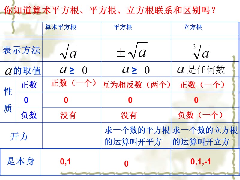 第13章实数复习课件1.ppt_第3页