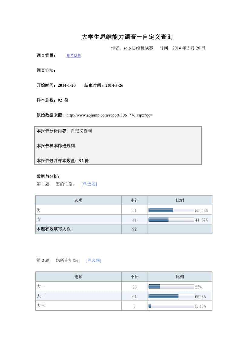 问卷星调查报告 .doc_第1页