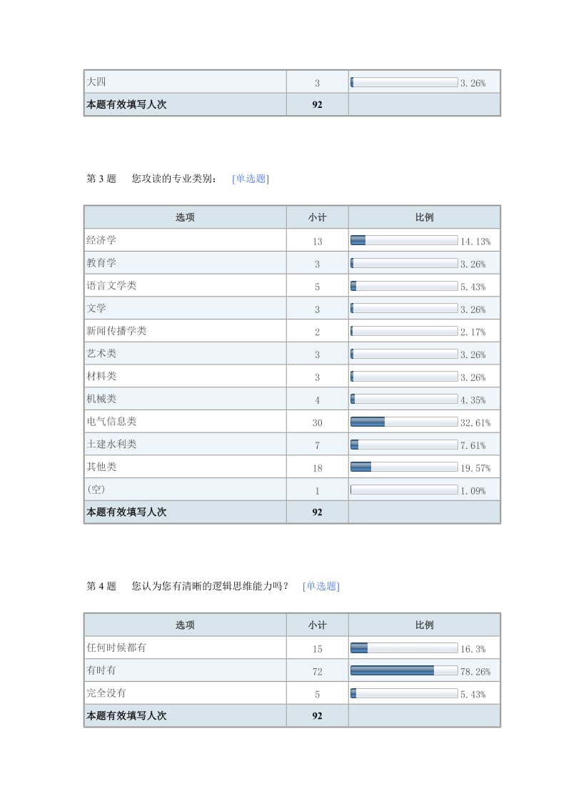 问卷星调查报告 .doc_第2页