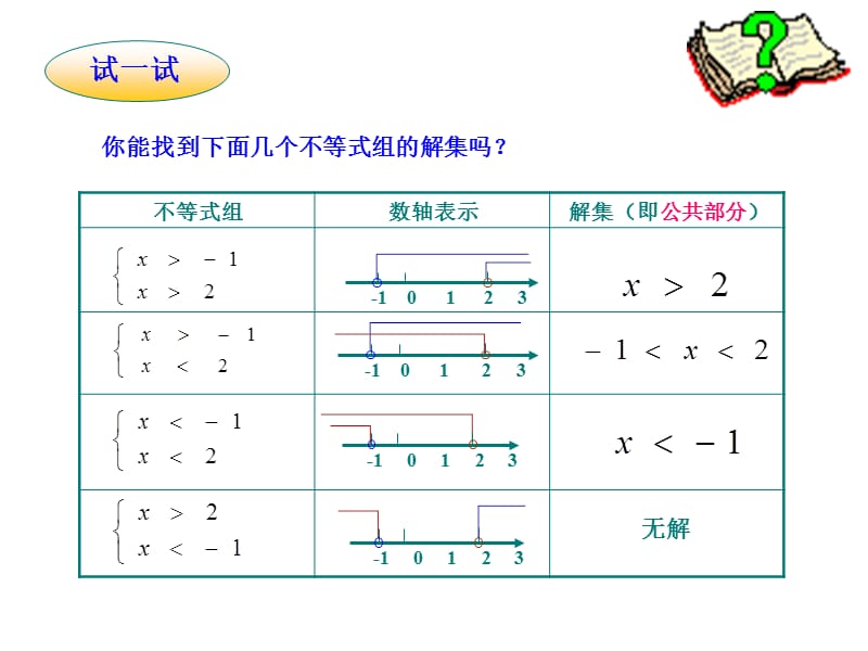 8一元一次不等式组.ppt_第3页