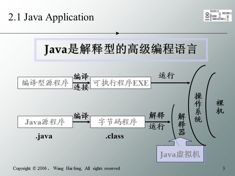 JAVA概述课件.ppt_第3页