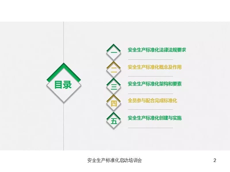 安全生产标准化启动培训会课件.ppt_第2页