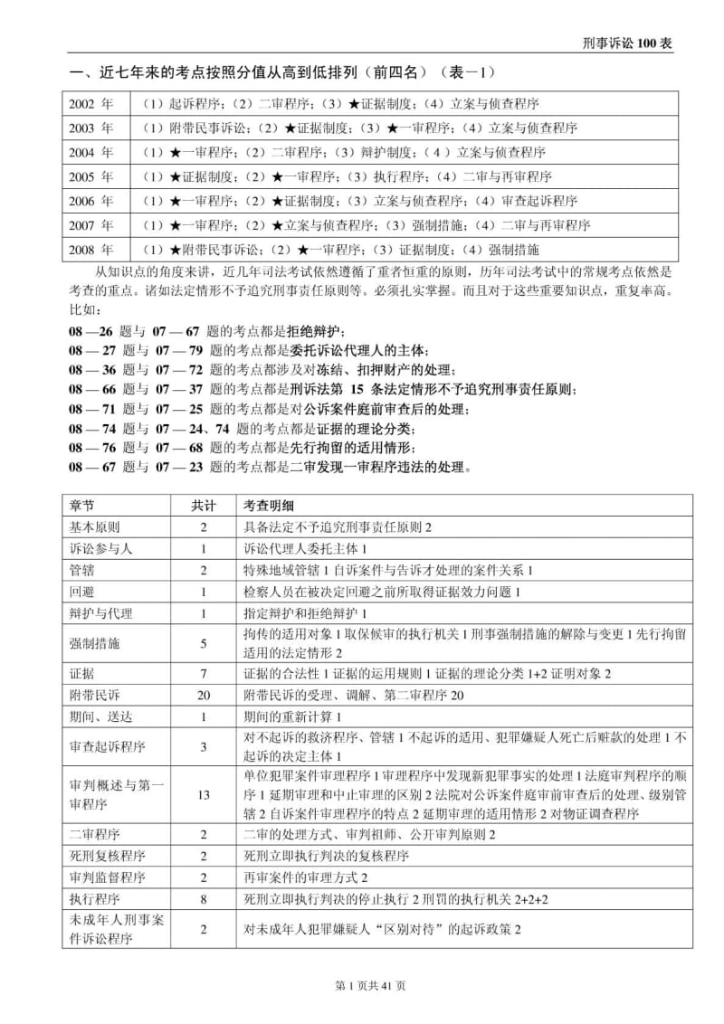 刑事诉讼法 — 41P(杨雄100表).doc_第1页