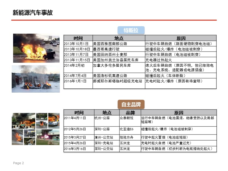 动力电池安全介绍及相关措施课件.pptx_第3页