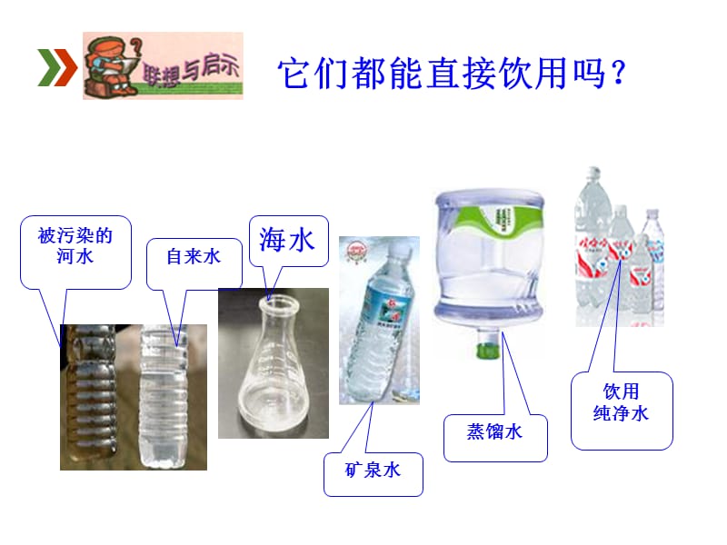 单元 自然界的水第四单元 自然界的水课题2 水的净化.ppt_第3页