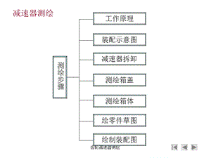 齿轮减速器测绘课件.ppt