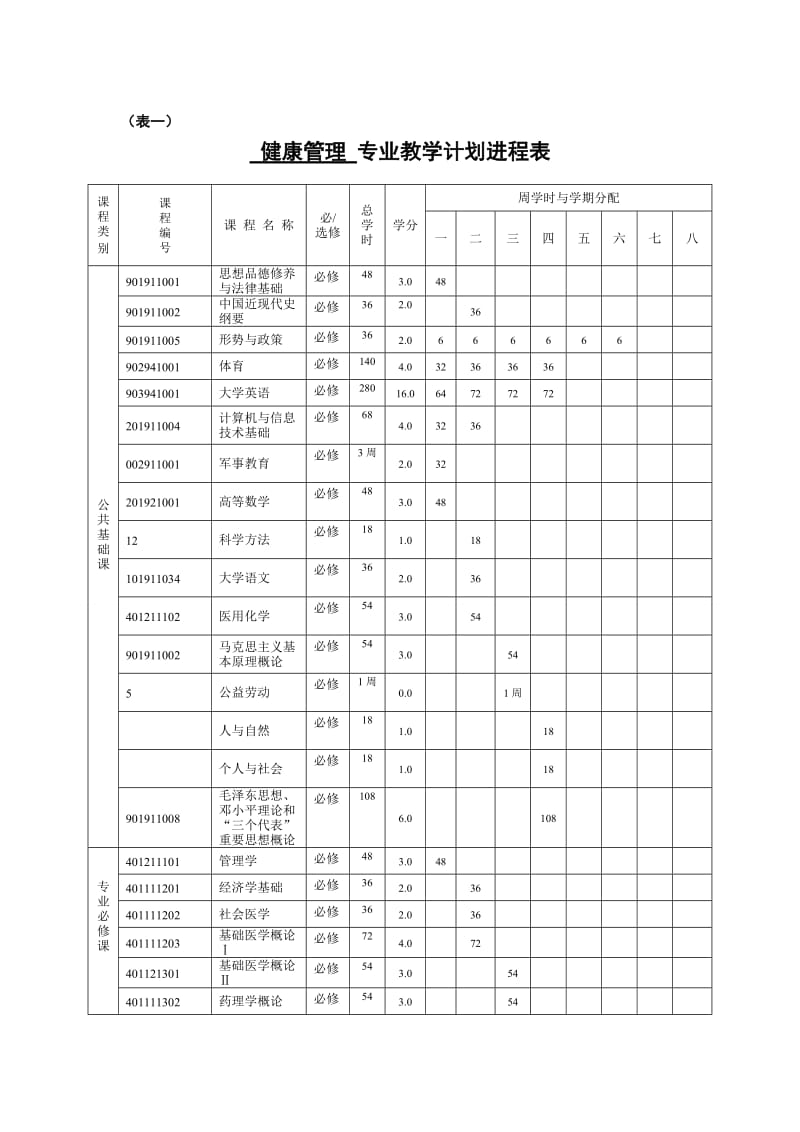 健康管理本科专业培养方案.doc_第3页